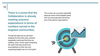 There is a sense that the
Collaborative is already
meeting outcome
expectations in terms of
numbers served in the
targeted communities.
Though the data has not yet been
analyzed for the entire year, partners
repeatedly mentioned that they are
meeting, and in some cases exceeding,
the reach that they would have
accomplished on their own and
surpassing targets set out in the grant.
This is seen as a success especially
because some of the targeted areas
had not previously been served by
any of the partner organizations.
12
 
