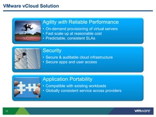 VMware vCloud Solution


               Agility with Reliable Performance
               • On-demand provisioning of virtual servers
               • Fast scale up at reasonable cost
               • Predictable, consistent SLAs


               Security
               • Secure & auditable cloud infrastructure
               • Secure apps and user access



               Application Portability
               • Compatible with existing workloads
               • Globally consistent service across providers




13
 