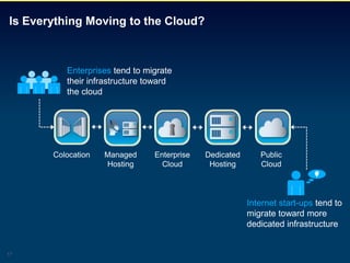 Is Everything Moving to the Cloud?



          Enterprises tend to migrate
          their infrastructure toward
          the cloud




       Colocation   Managed     Enterprise   Dedicated      Public
                    Hosting       Cloud       Hosting       Cloud




                                                         Internet start-ups tend to
                                                         migrate toward more
                                                         dedicated infrastructure


17
 