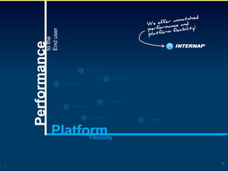 End user
              to the
    Performance
                                               IT Vendor

                                                                   IT Vendor
                                  IT Vendor




                                                                IT Vendor
                                        IT Vendor


                                                    IT Vendor
                                                                               IT Vendor


                   Platform
                         Flexibility



                                                                                           4
4
 