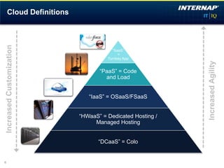 Cloud Definitions
Increased Customization




                                      “SaaS”
                                         =
                                    Turnkey App




                                                          Increased Agility
                                 “PaaS” = Code
                                   and Load


                             “IaaS” = OSaaS/FSaaS


                          “HWaaS” = Dedicated Hosting /
                               Managed Hosting


                                 “DCaaS” = Colo


6
 