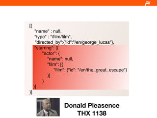 [{
      "name" : null,
      "type" : "/ﬁlm/ﬁlm",
      "directed_by":{"id":"/en/george_lucas"},
      "starring": [{
          "actor": {
             "name": null,
             "ﬁlm": [{
                 "ﬁlm": {"id": "/en/the_great_escape"}
             }]
          }
     }]
}]


                     Donald Pleasence
                        THX 1138
 