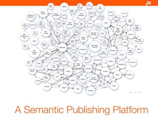 A Semantic Publishing Platform
 