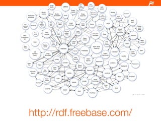 http://rdf.freebase.com/
 