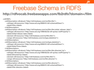 Freebase Schema in RDFS
http://rdfvocab.freebaseapps.com/fb2rdfs?domain=/ﬁlm
<rdf:RDF>
  <rdf:Description rdf:about="http://rdf.freebase.com/ns/ﬁlm.ﬁlm">
     <rdf:type rdf:resource="http://www.w3.org/2000/01/rdf-schema#Class"/>
     <label>Film</label>
  </rdf:Description>
  <rdf:Description rdf:about="http://rdf.freebase.com/ns/ﬁlm.ﬁlm.initial_release_date">
     <rdf:type rdf:resource="http://www.w3.org/1999/02/22-rdf-syntax-ns#Property"/>
     <label>Initial release date</label>
     <domain rdf:resource="http://rdf.freebase.com/ns/ﬁlm.ﬁlm"/>
     <range rdf:resource="http://rdf.freebase.com/ns/type.datetime"/>
  </rdf:Description>
  <rdf:Description rdf:about="http://rdf.freebase.com/ns/type.datetime">
     <rdf:type rdf:resource="http://www.w3.org/2000/01/rdf-schema#Class"/>
     <label>Date/Time</label>
  </rdf:Description>
  <rdf:Description rdf:about="http://rdf.freebase.com/ns/ﬁlm.ﬁlm.directed_by">
     <rdf:type rdf:resource="http://www.w3.org/1999/02/22-rdf-syntax-ns#Property"/>
     <label>Directed by</label>
     <domain rdf:resource="http://rdf.freebase.com/ns/ﬁlm.ﬁlm"/>
     <range rdf:resource="http://rdf.freebase.com/ns/ﬁlm.director"/>
  </rdf:Description>
  <rdf:Description rdf:about="http://rdf.freebase.com/ns/ﬁlm.director">
     <rdf:type rdf:resource="http://www.w3.org/2000/01/rdf-schema#Class"/>
     <label>Film director</label>
 
