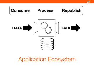Consume   Process   Republish



DATA                DATA




  Application Ecosystem
 