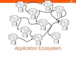 Application Ecosystem
 