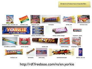 All objects in Freebase have strong identiﬁers




http://rdf.freebase.com/ns/en.yorkie
 