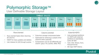 16© 2015 Pivotal Software, Inc. All rights reserved.
Polymorphic Storage™
User Definable Storage Layout
 Columnar storage compresses better
 Optimized for retrieving a subset of the
columns when querying
 Compression can be set differently per
column: gzip (1-9), quicklz, delta, RLE
 Row oriented faster when returning
all columns
 HEAP for many updates and deletes
 Use indexes for drill through queries
TABLE ‘SALES’
Jun
Column-orientedRow-oriented
Oct Year -
1
Year -
2
External HDFS
 Less accessed partitions
on HDFS with external
partitions to seamlessly
query all data
 Text, CSV, Binary, Avro,
Parquet format
 All major HDP Distros
Nov DecJul Aug Sep
 