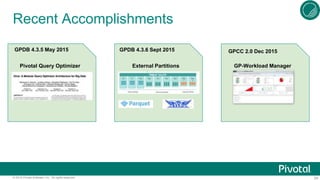 24© 2015 Pivotal Software, Inc. All rights reserved.
Recent Accomplishments
4.3.5.0 April 2015
GA of Pivotal Query Optimizer
With Parallel & Incremental Analyze
External Partitions GP-Workload ManagerPivotal Query Optimizer
GPDB 4.3.5 May 2015 GPDB 4.3.6 Sept 2015 GPCC 2.0 Dec 2015
 