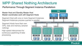 8© 2015 Pivotal Software, Inc. All rights reserved.
MPP Shared Nothing Architecture
Standby
Master
Segment Host with one or more Segment Instances
Segment Instances process queries in parallel
Performance Through Segment Instance Parallelism
High speed interconnect for
continuous pipelining of data
processing
…
Master
Host
SQL
Master Host and Standby Master Host
Master coordinates work with Segment Hosts
Interconnect
Segment Host
Segment Instance
Segment Instance
Segment Instance
Segment Instance
Segment Hosts have their own
CPU, disk and memory (shared
nothing) Segment Host
Segment Instance
Segment Instance
Segment Instance
Segment Instance
node1
Segment Host
Segment Instance
Segment Instance
Segment Instance
Segment Instance
node2
Segment Host
Segment Instance
Segment Instance
Segment Instance
Segment Instance
node3
Segment Host
Segment Instance
Segment Instance
Segment Instance
Segment Instance
nodeN
 