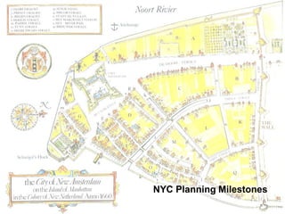 NYC Planning Milestones
 