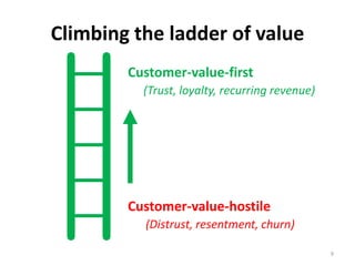 Climbing the ladder of value
Customer-value-first
(Trust, loyalty, recurring revenue)
Customer-value-hostile
(Distrust, re...