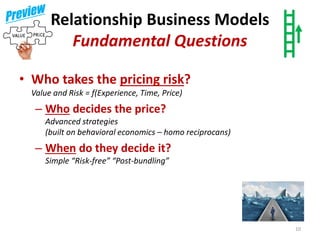 Relationship Business Models
Fundamental Questions
• Who takes the pricing risk?
Value and Risk = f(Experience, Time, Pric...
