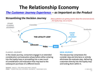 The Relationship Economy
The Customer Journey Experience -- as Important as the Product
14
[News publishers are getting sm...