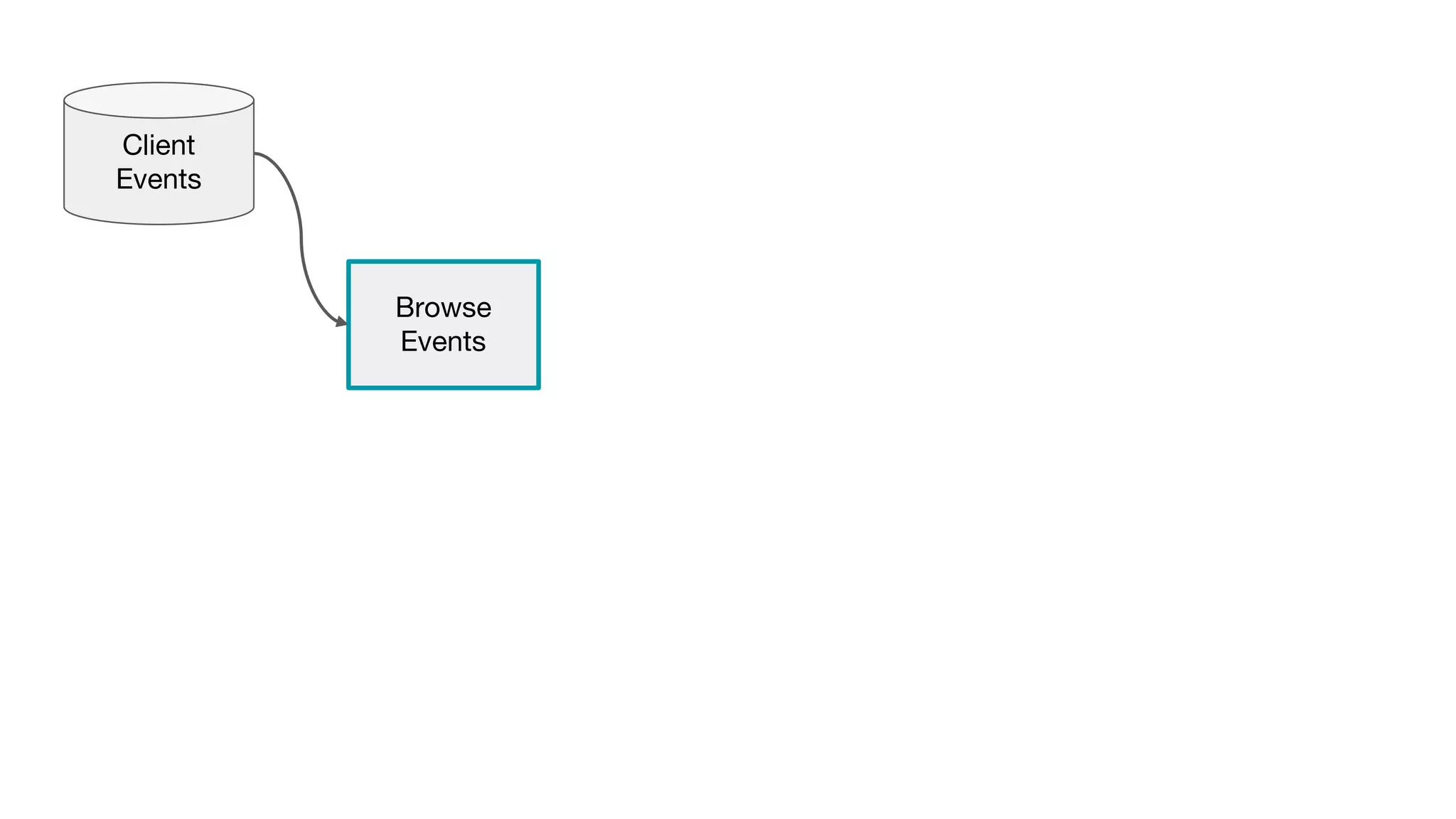 Client
Events
Browse
Events
 