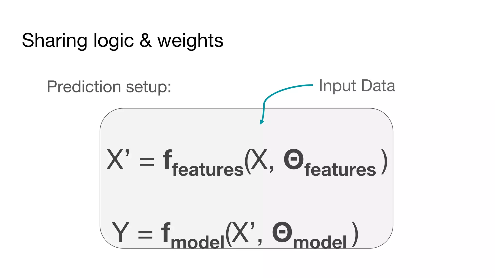 Sharing logic & weights
Prediction setup:
X’ = ffeatures(X, Θfeatures )
Y = fmodel(X’, Θmodel )
Input Data
 