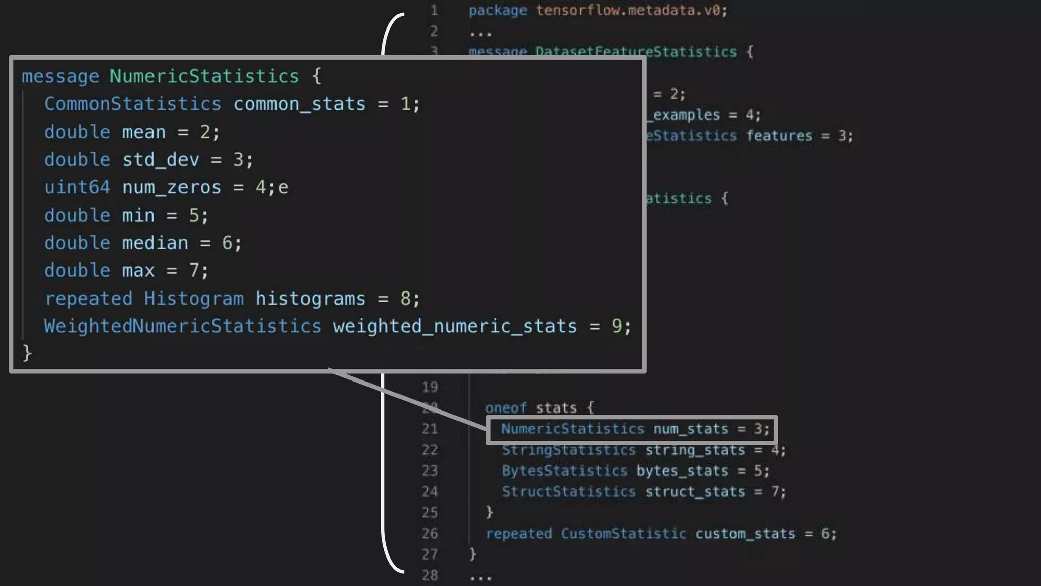 tf.metadata.statistics
 