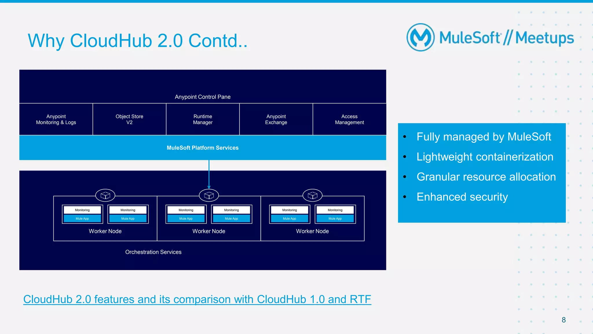 Why CloudHub 2.0 Contd..
8
Anypoint Control Pane
Anypoint
Monitoring & Logs
Object Store
V2
Runtime
Manager
Anypoint
Exchange
Access
Management
MuleSoft Platform Services
Orchestration Services
Worker Node
Mule App
Monitoring
Mule App
Monitoring
Worker Node
Mule App
Monitoring
Mule App
Monitoring
Worker Node
Mule App
Monitoring
Mule App
Monitoring
• Fully managed by MuleSoft
• Lightweight containerization
• Granular resource allocation
• Enhanced security
CloudHub 2.0 features and its comparison with CloudHub 1.0 and RTF
 