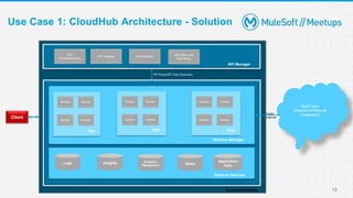 Use Case 1: CloudHub Architecture - Solution
13
SaaS Apps
(Salesforce/Netsuite
/Databases)
Runtime Manager
Dev Test Prod
Platform Services
Worker
Worker
Worker
Worker
Worker
Worker
Worker
Worker
Worker
Worker
Worker
Worker
Logs Insights Scheduler
Management Alerts
Application
Data
API Manager
API
Policies/Security
API Gateway API Analytics API Alerts and
Monitoring
Public
Internet
API Proxy/API Auto Discovery
Anypoint Platform
Client
 