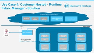Use Case 4: Customer Hosted - Runtime
Fabric Manager - Solution
22
Customer Hosted (Data Plane)
Customer Hosted (Data Plane)
API Manager
API Policies API
Analytics
API
Security
Anypoint Platform (Control Plane)
Anypoint Monitoring and
Alerts
Mule Runtime
Application
Mule Runtime
Application
Mule Runtime
Application
Agent
Internal Load
Balancer
Agent
Internal Load
Balancer
Agent
Internal Load
Balancer
Mule Runtime
Application
Mule Runtime
Application
Mule Runtime
Application
Worker 1 Worker 2 Worker 3
Controller Controller Controller
Anypoint Security
https
443
Behind Firewall
TCP Load Balancer
API Auto Discovery/API
Proxy
 