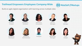 Trailhead Empowers Employees Company-Wide
Build an agile digital organization with learning across multiple roles
Salesforce
Administrator
Salesforce
Architect
Salesforce
Developer
Business
Analyst
Salesforce
Consultant
Marketing
Manager
Data
Analyst
Designer
Service
Manager
Sales
Manager
10
 