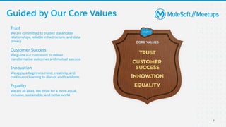 Guided by Our Core Values
7
Trust
We are committed to trusted stakeholder
relationships, reliable infrastructure, and data
privacy
Customer Success
We guide our customers to deliver
transformative outcomes and mutual success
Innovation
We apply a beginners mind, creativity, and
continuous learning to disrupt and transform
Equality
We are all allies. We strive for a more equal,
inclusive, sustainable, and better world
 