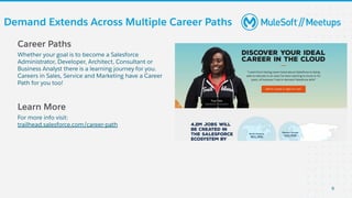 Career Paths
Whether your goal is to become a Salesforce
Administrator, Developer, Architect, Consultant or
Business Analyst there is a learning journey for you.
Careers in Sales, Service and Marketing have a Career
Path for you too!
Learn More
For more info visit:
trailhead.salesforce.com/career-path
Demand Extends Across Multiple Career Paths
9
 