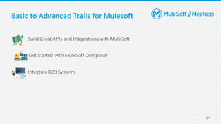Basic to Advanced Trails for Mulesoft
23
Build Great APIs and Integrations with MuleSoft
Get Started with MuleSoft Compose...