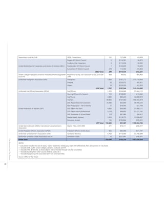 Pre-RetroactivePayRaises
11
Steamﬁtters Local No. 638 L638 - Steamﬁtters 102 127,068 129,609
Riggers NY District Council 6 $114,581 $6,875
Caulkers, Ship Carpenters 8 $113,656 $9,092
United Brotherhood of Carpenters and Joiners of America (UBCJ) Dockbuilders NY District Council 7 $134,849 $9,439
Carpenters NY District Council 278 113,940 316,854
UBCJ Total: 299 $114,434 $342,261
United College Employees of Fashion Institute of Technology/SUNY
(UCE-FIT)
Represents faculty, non-classroom faculty, and staff
at FIT.
958 94,452 904,863
Uniformed Fireﬁghters Association (UFA) Fireﬁghters 7,664 $197,272 $15,118,959
Fireboat 33 $250,972 $82,821
Wipers 10 $229,029 $22,903
UFA Total: 7,707 $197,544 $15,224,683
Uniformed Fire Ofﬁcers Association (UFOA) Fire Ofﬁcers 2,350 $248,686 $5,844,123
Hearing Ofﬁcers (Per Session) 110 $108,887 $119,642
Staff Nurse 2,385 $84,245 $2,008,973
Teachers 80,800 $107,060 $86,504,819
DOE Paraprofessional-Classroom 20,386 $43,893 $8,948,220
Non-Pedagogical - 10/12 Months 27 $79,445 $21,744
United Federation of Teachers (UFT) DOE T-Bank Per Diem 4,856 $40,985 $1,990,111
DOE T-Bank Hourly Professionals 5,119 $69,892 $3,577,791
DOE Supervisor Of School Safety 113 $87,980 $99,417
Mental Health Workers 2,616 $118,375 $3,096,697
Education Analyst 194 $100,864 $195,321
UFT Total: 116,606 $91,387 $106,562,736
United Marine Division (UMD), International Longshoremen’s
Association
Marine Titles, L333 UMD 271 $76,311 $206,477
United Probation Ofﬁcers Association (UPOA) Probation Ofﬁcers United Assoc. 665 $85,984 $571,797
Uniformed Sanitationmen’s Association (USA) Sanitation Workers 6,164 $116,095 $7,156,099
Uniformed Sanitation Chiefs Association (USCA) Sanitation Chiefs 75 $221,961 $166,471
Grand Total 292,096 $103,239 $301,556,939
NOTES:
* Calculation includes the cost of salary, “spins” (overtime, holiday pay, night-shift differential), FICA and pension in City funds.
— Includes DOE, CUNY Junior Colleges, Libraries, Culturals and FIT.
— Excludes HHC & NYCHA, as those salaries are not funded through City Tax Levy dollars.
— Excludes funding from other sources (federal, state, etc.)
— Excludes bargaining units associated with non-unionized titles.
Source: Ofﬁce of the Mayor
 