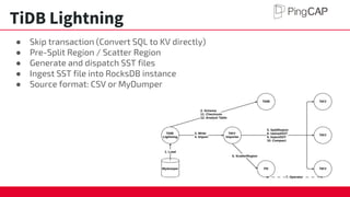 Introducing TiDB [Delivered: 09/27/18 at NYC SQL Meetup] | PDF