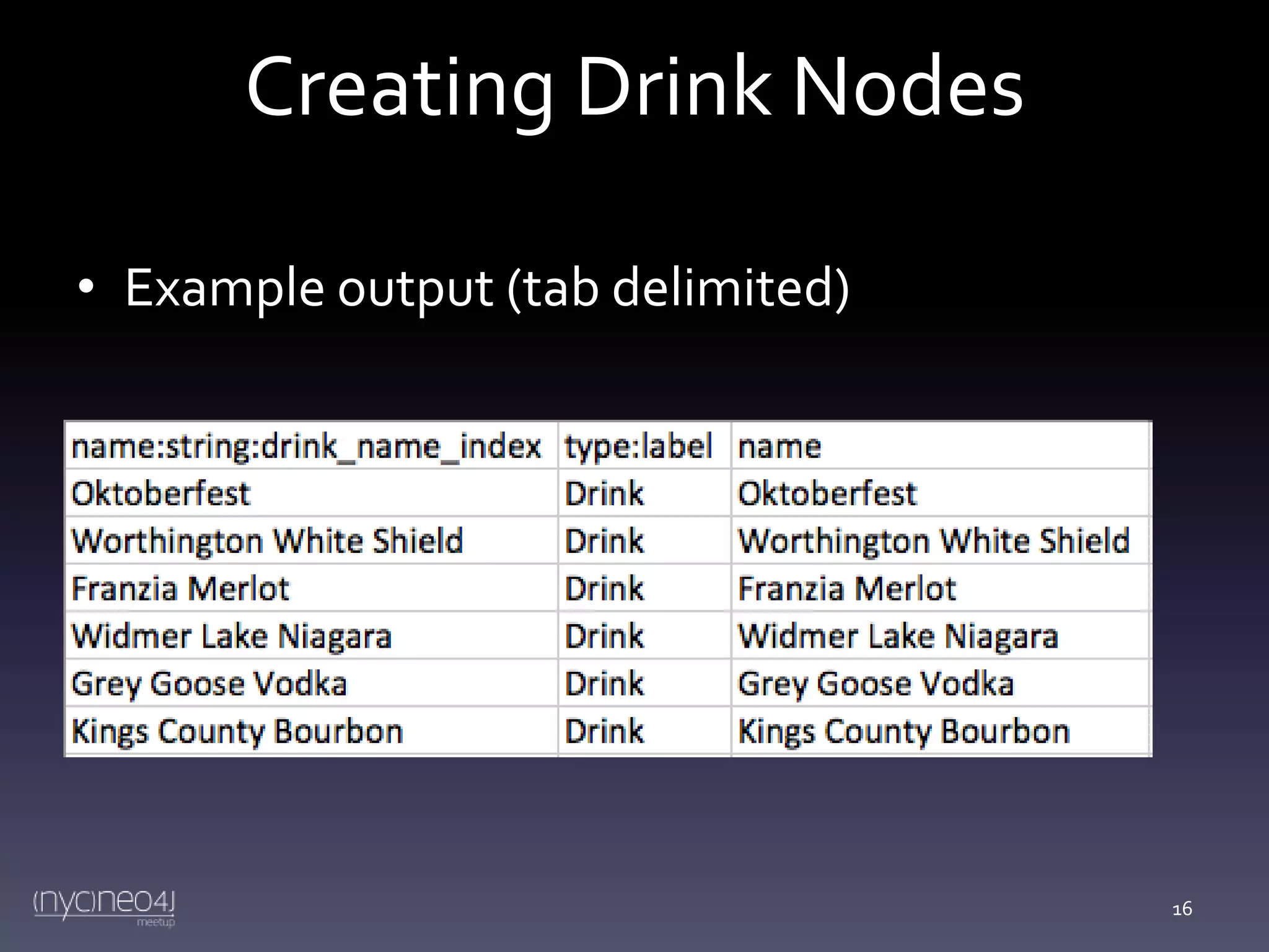 Creating Drink Nodes
• Example output (tab delimited)

16

 
