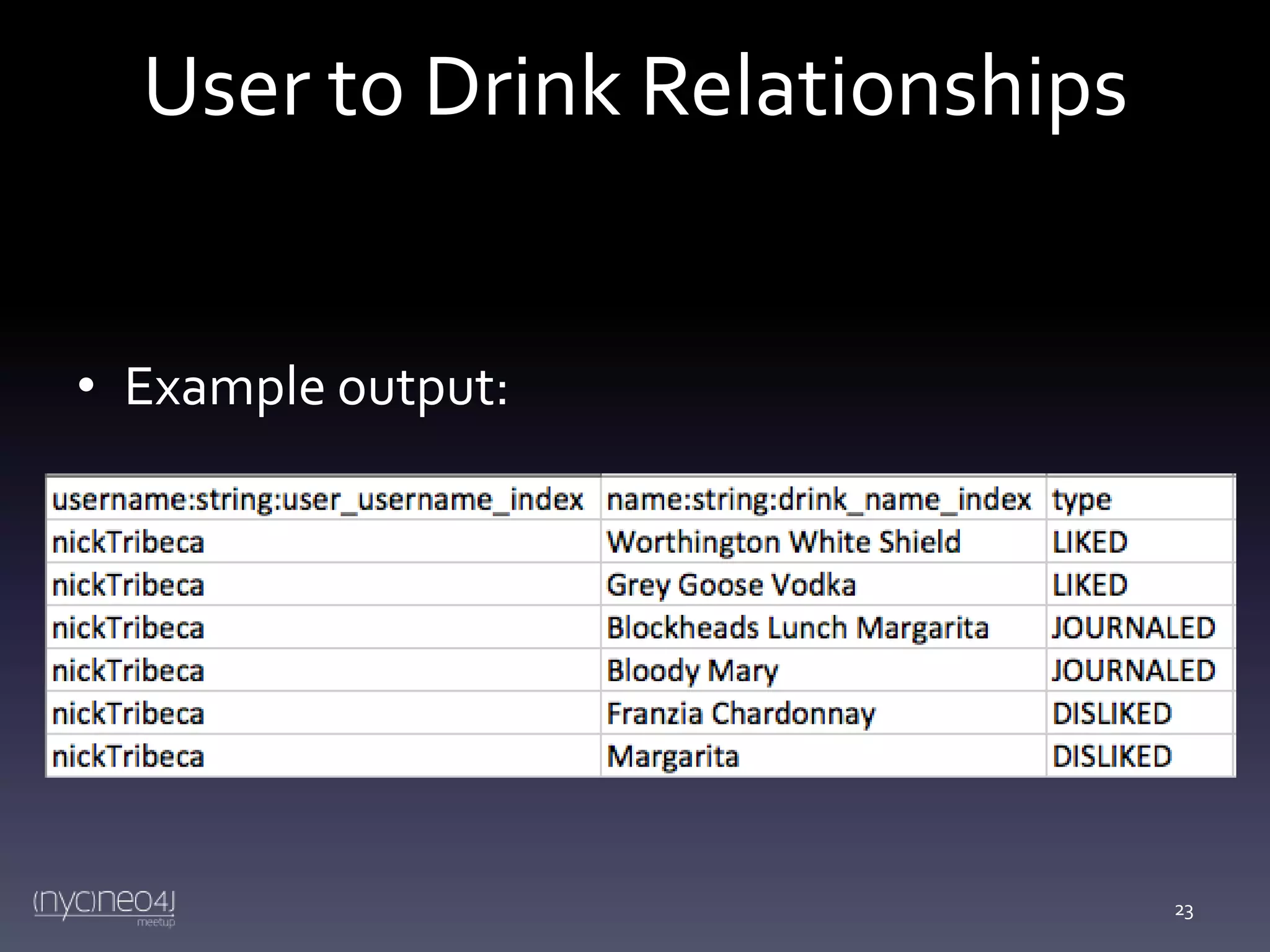 User to Drink Relationships
• Example output:

23

 