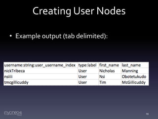 Creating User Nodes
• Example output (tab delimited):

19

 