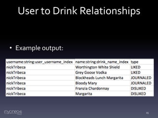 User to Drink Relationships
• Example output:

23

 