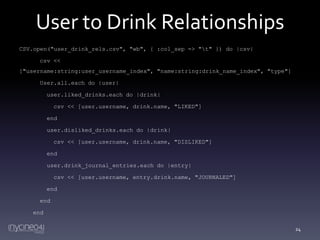 User to Drink Relationships
CSV.open("user_drink_rels.csv", "wb", { :col_sep => "t" }) do |csv|
csv <<
["username:string:user_username_index", "name:string:drink_name_index", "type"]
User.all.each do |user|
user.liked_drinks.each do |drink|

csv << [user.username, drink.name, "LIKED"]
end
user.disliked_drinks.each do |drink|
csv << [user.username, drink.name, "DISLIKED"]
end
user.drink_journal_entries.each do |entry|
csv << [user.username, entry.drink.name, "JOURNALED"]
end
end
end
24

 