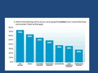 Attributes of Success
 