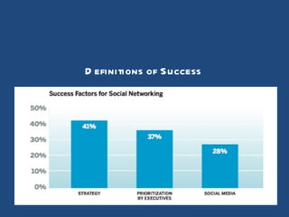 D efinitions of Success
 