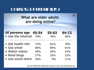 T re A p o r tl
 ag t p rp iaey
 