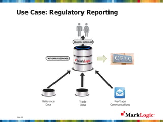 Slide 10
Use Case: Regulatory Reporting
AUTOMATED LINKAGE
SEARCH; WORKLIST
PDF
Word
Pre-Trade
Communications
Trade
Data
Reference
Data
 