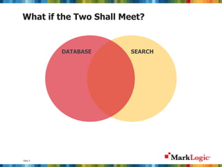 Slide 4
What if the Two Shall Meet?
SEARCHDATABASE
 