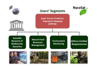 Users’ Segments
Super Precise Predictive
Vegetation Mapping
(SPPVM)
NycoSat
Scientific
Research of
Biodiversity
Dynamics
Natural Food
Resources
Management
Environment
Monitoring
Military Combat
Responsivness
 