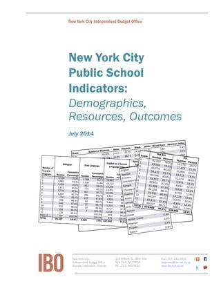 IBO
FiscalBrieNew York City Independent Budget Ofﬁce
New York City
Public School
Indicators:
Demographics,
Resources, Outcomes
July 2014
Grade Number of Students Asian Hispanic Black White Mixed Race American Indian
Pr-K
58,805 14.6% 36.1% 24.1% 20.2% 3.8%
0.4%
K
78,229 16.0% 38.7% 24.5% 17.5% 2.2%
0.5%
1
81,045 15.0% 40.2% 25.9% 16.7% 1.0%
0.6%
2
81,186 14.8% 40.8% 27.7% 15.5% 0.4%
0.5%
3
71,544 14.8% 40.4% 28.4% 15.4% 0.5%
0.4%
4
72,320 15.8% 39.4% 28.8% 15.1% 0.5%
0.3%
5
69,591 15.2% 40.1% 29.3% 14.6% 0.4%
0.3%
6
69,519 15.0% 40.1% 30.3% 13.8% 0.3%
0.4%
7
70,526 15.4% 39.9% 30.7% 13.4% 0.3%
0.3%
8
73,058 15.3% 39.6% 30.9% 13.6% 0.2%
0.3%
9
106,559 13.2% 40.0% 32.7% 11.5% 0.3%
0.4%
10
110,397 13.7% 39.7% 34.5% 11.0% 0.3%
0.4%
11
71,473 16.0% 37.4% 32.6% 13.2% 0.2%
0.4%
12
78,899 14.8% 37.1% 34.7% 12.6% 0.2%
0.4%
TOTAL
1,093,151 14.9% 39.3% 29.9% 14.3% 0.7%
0.4%
Table 2.3
Student Ethnicity by Grade, 2009-2010
Number of
Years in
Program Number
Cumulative
Percentage Number
Cumulative
Percentage Number
Cumulative
Percentage Number
Cumulative
Percentage
1 9,528 33.6% 1,788 30.7% 25,967 24.1% 1,829 17.9%
2 5,883 54.4% 1,238 51.9% 19,719 42.5% 1,004 27.7%
3 4,428 70.0% 992 69.0% 16,226 57.5% 1,265 40.1%
4 2,972 80.5% 770 82.2% 13,361 70.0% 1,228 52.1%
5 2,078 87.9% 497 90.7% 10,195 79.4% 1,165 63.5%
6 1,158 92.0% 289 95.7% 6,937 85.9% 1,144 74.6%
7 752 94.6% 122 97.8% 4,920 90.5% 834 82.8%
8 489 96.3% 85 99.2% 3,469 93.7% 643 89.1%
9 345 97.6% 27 99.7% 2,335 95.9% 480 93.8%
10 237 98.4% 14 99.9% 1,717 97.4% 335 97.0%
11 164 99.0% 4 100.0% 1,018 98.4% 183 98.8%
12 129 99.4% 100.0% 853 99.2% 71 99.5%
Over 12 159 100.0% 100.0% 875 100.0% 49 100.0%
TOTAL 28,322 18.6% 5,826 3.8% 107,592 70.8% 10,230 6.7%
Bilingual Dual Language
English as a Second
Language Only
Special Education/
Individualized
Educational Program
Table 2.6
Program Placement of English Language Learner Students, 2009-2010
English
60.6%
Spanish
23.1%
Chinese
(Unknown/Other)
2.5%
Bengali
1.9%
Chinese (Mandarin)
1.7%
Russian
1.5%
Arabic
1.2%
Chinese (Cantonese)
1.1%
Urdu
1.0%
Korean
0.6%
Polish
0.4%
Haitian Creole
0.4%
Albanian
0.4%
Punjabi
0.4%
French
0.3%
Table 2.4
Fifteen Languages Most
Commonly Spoken at Home,
Grades K-2, 2009-2010
Grade Number Percent Number Percent
K
62,054 79.3% 16,176 20.7%
1
63,566 78.4% 17,479 21.6%
2
65,278 80.4% 15,908 19.6%
3
58,432 81.7% 13,112 18.3%
4
60,346 83.4% 11,974 16.6%
5
59,612 85.7% 9,979 14.3%
6
60,875 87.6% 8,644 12.4%
7
61,888 87.8% 8,638 12.2%
8
64,358 88.1% 8,700 11.9%
9
92,330 86.6% 14,229 13.4%
10
94,527 85.6% 15,870 14.4%
11
62,619 87.6% 8,854 12.4%
12
69,597 88.2% 9,302 11.8%
TOTAL 875,482 84.6% 158,865 15.4%
Table 2.5
English Language Learner Status by Grade,
2009-2010
Not ELL
ELL
New York City
Independent Budget Office
Ronnie Lowenstein, Director
110 William St., 14th floor
New York, NY 10038
Tel. (212) 442-0632
Fax (212) 442-0350
iboenews@ibo.nyc.ny.us
www.ibo.nyc.ny.us
 