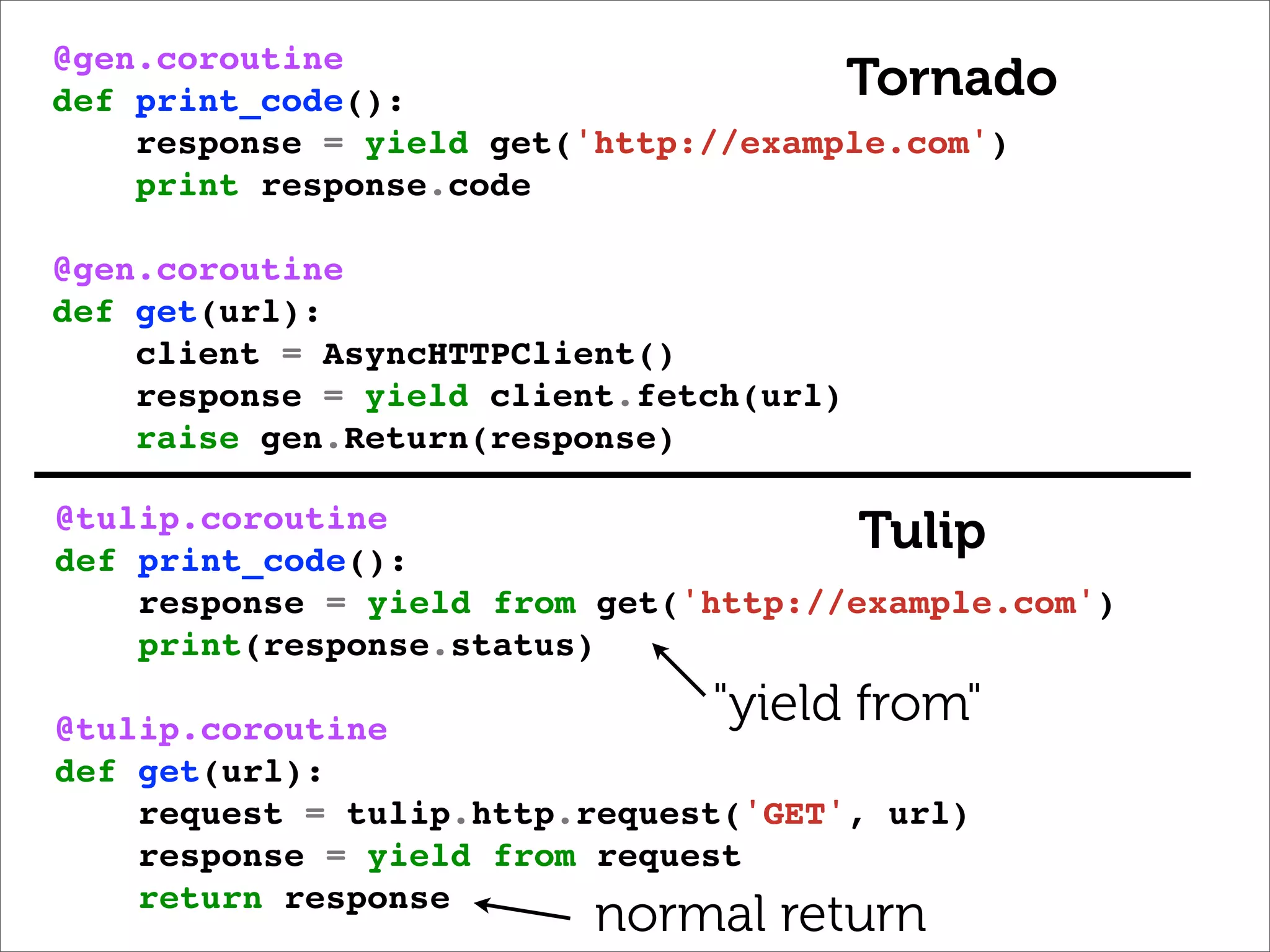@gen.coroutine
def print_code():                     Tornado
    response = yield get('http://example.com')
    print response.code

@gen.coroutine
def get(url):
    client = AsyncHTTPClient()
    response = yield client.fetch(url)
    raise gen.Return(response)

@tulip.coroutine
def print_code():
                                       Tulip
    response = yield from get('http://example.com')
    print(response.status)

@tulip.coroutine
                               "yield from"
def get(url):
    request = tulip.http.request('GET', url)
    response = yield from request
    return response
                          normal return
 