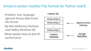 Improving data interoperability in Python and R | PPT