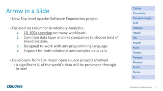 6© Cloudera, Inc. All rights reserved.
Arrow in a Slide
• New Top-level Apache Software Foundation project
• Focused on Co...