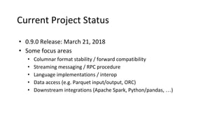 Current Project Status
• 0.9.0 Release: March 21, 2018
• Some focus areas
• Columnar format stability / forward compatibility
• Streaming messaging / RPC procedure
• Language implementations / interop
• Data access (e.g. Parquet input/output, ORC)
• Downstream integrations (Apache Spark, Python/pandas, …)
 