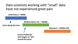 Data scientists working with “small” data
have not experienced great pain
Small Data (< ~10GB)
Medium Data (~10 - ~100GB)
Big Data (> ~100GB-1TB)
Current Python/R
stack begins to “fail”
around this point
Users doing fine here
 