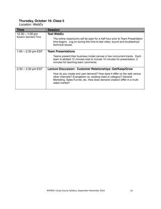 Thursday, October 16- Class 5 
Location: WebEx 
Time Session 
12:30 – 1:00 pm 
Test WebEx 
Eastern Standard Time 
The online classrooms will be open for a half hour prior to Team Presentation 
time begins. Log on during this time to test video, sound and troubleshoot 
technical issues. 
1:00 – 2:30 pm EST Team Presentations 
Teams present their business model canvas in two concurrent tracks. Each 
team is allotted 12 minutes total to include 10 minutes for presentation, 2 
minutes for teaching team comments. 
2:30 – 3:30 pm EST Lecture Discussion: Customer Relationships: Get/Keep/Grow 
How do you create end user demand? How does it differ on the web versus 
other channels? Evangelism vs. existing need or category? General 
Marketing, Sales Funnel, etc. How does demand creation differ in a multi-sided 
market? 
NYCRIN I-Corps Course Syllabus, September-November 2014 14 
 