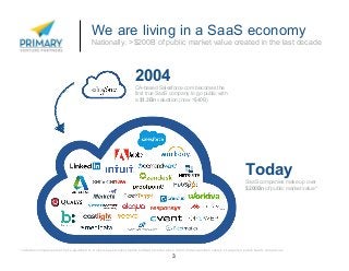 We are living in a SaaS economy
3
Nationally, >$200B of public market value created in the last decade
2004
CA-based Sales...